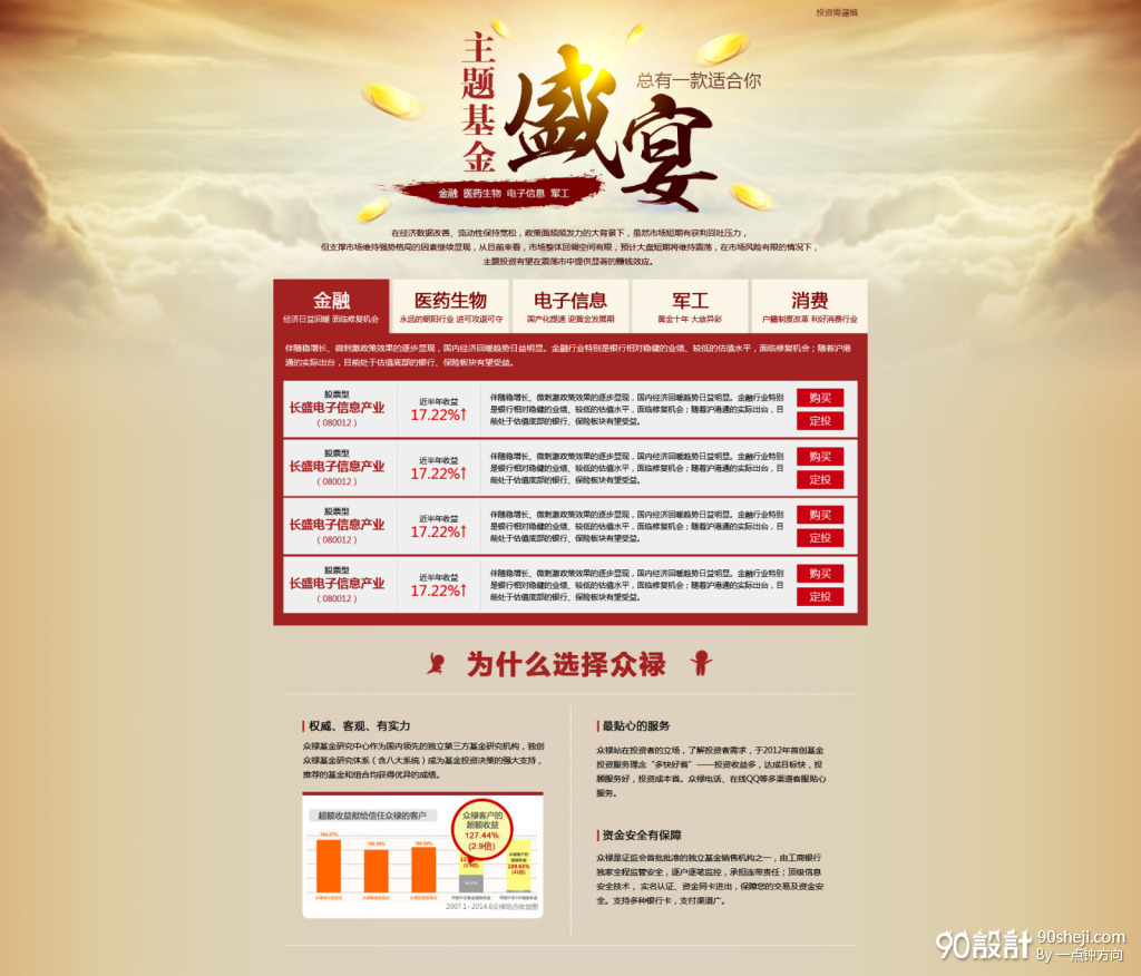 1.如果某金融产品是由同一股票的一份欧式看涨