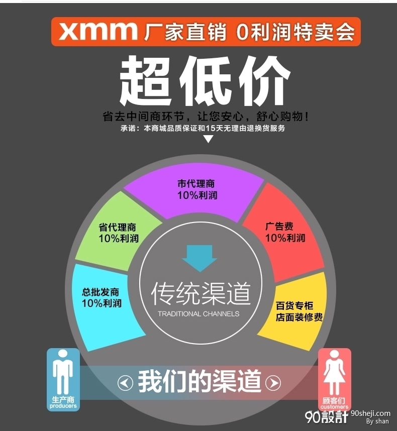 厂家直销图